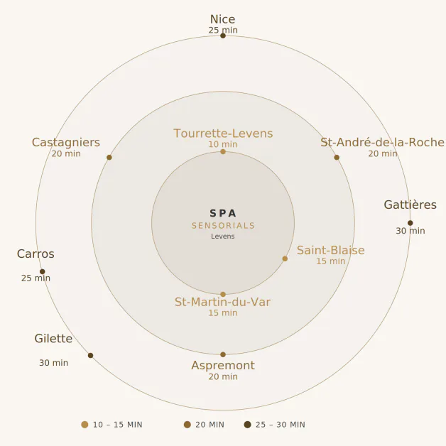 Carte des temps de trajet vers le Spa Sensorials à Levens : Tourrette-Levens 10 min, Saint-Blaise 15 min, Nice 25 min